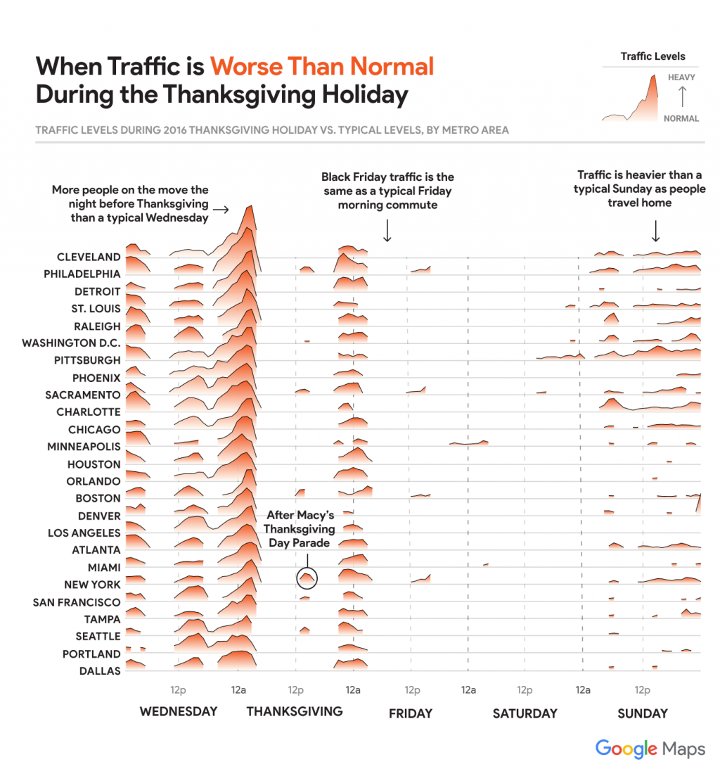 trafficJoyplot - Washingtonian