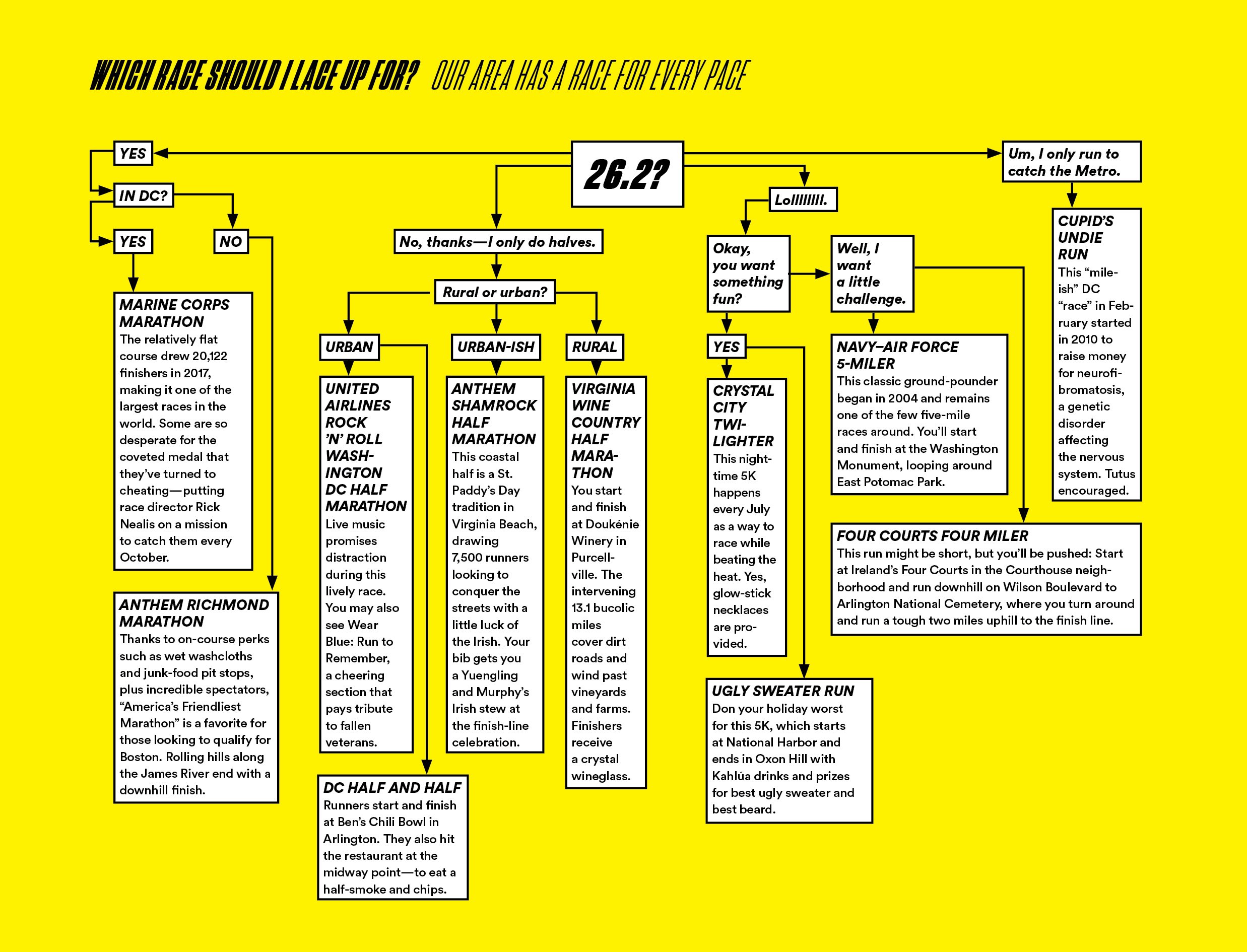 Marine Run Time Chart