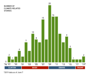 Politico Agriculture 2 - Washingtonian