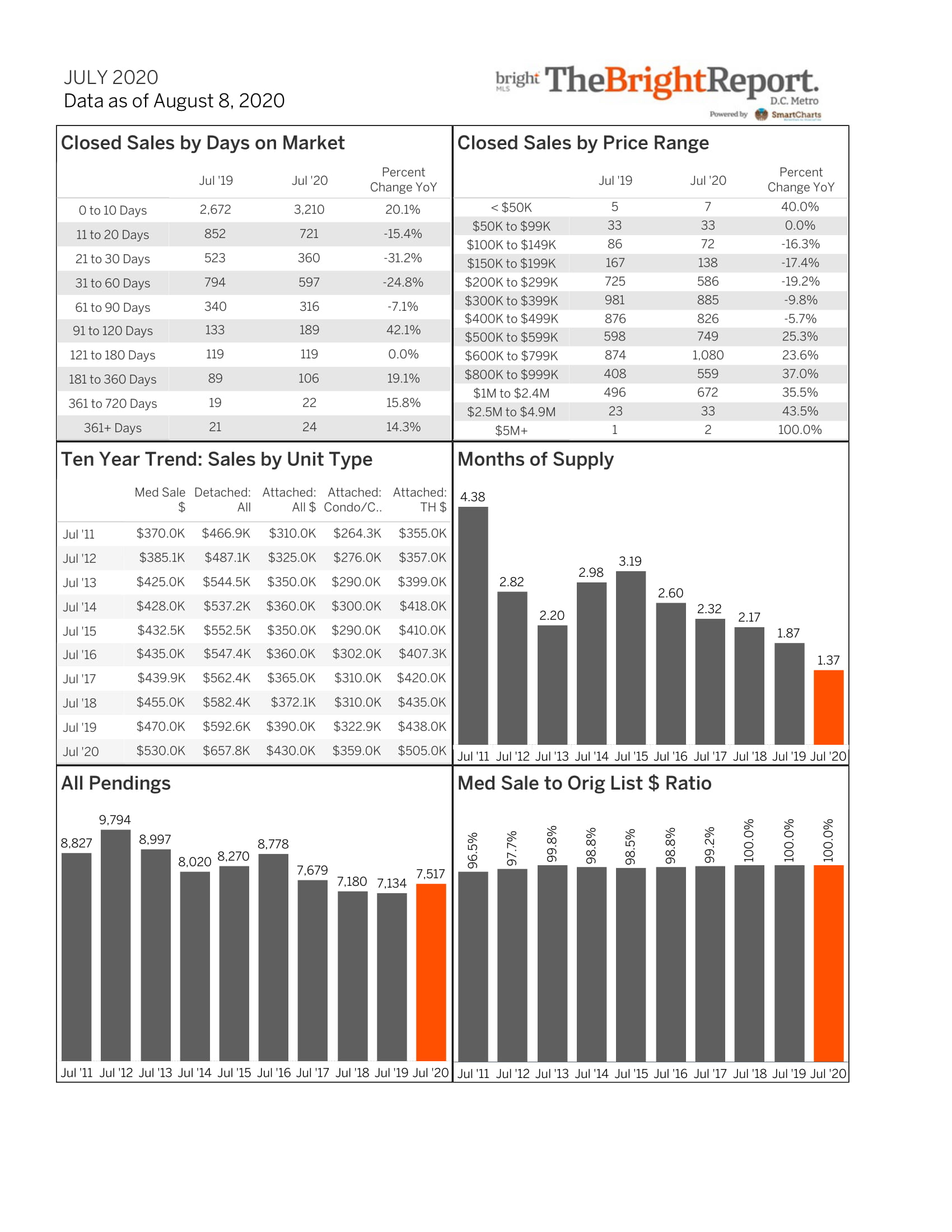 Bright MLS, CRMLS, and MRED Collaborate on Offering Choice in Showing  Management