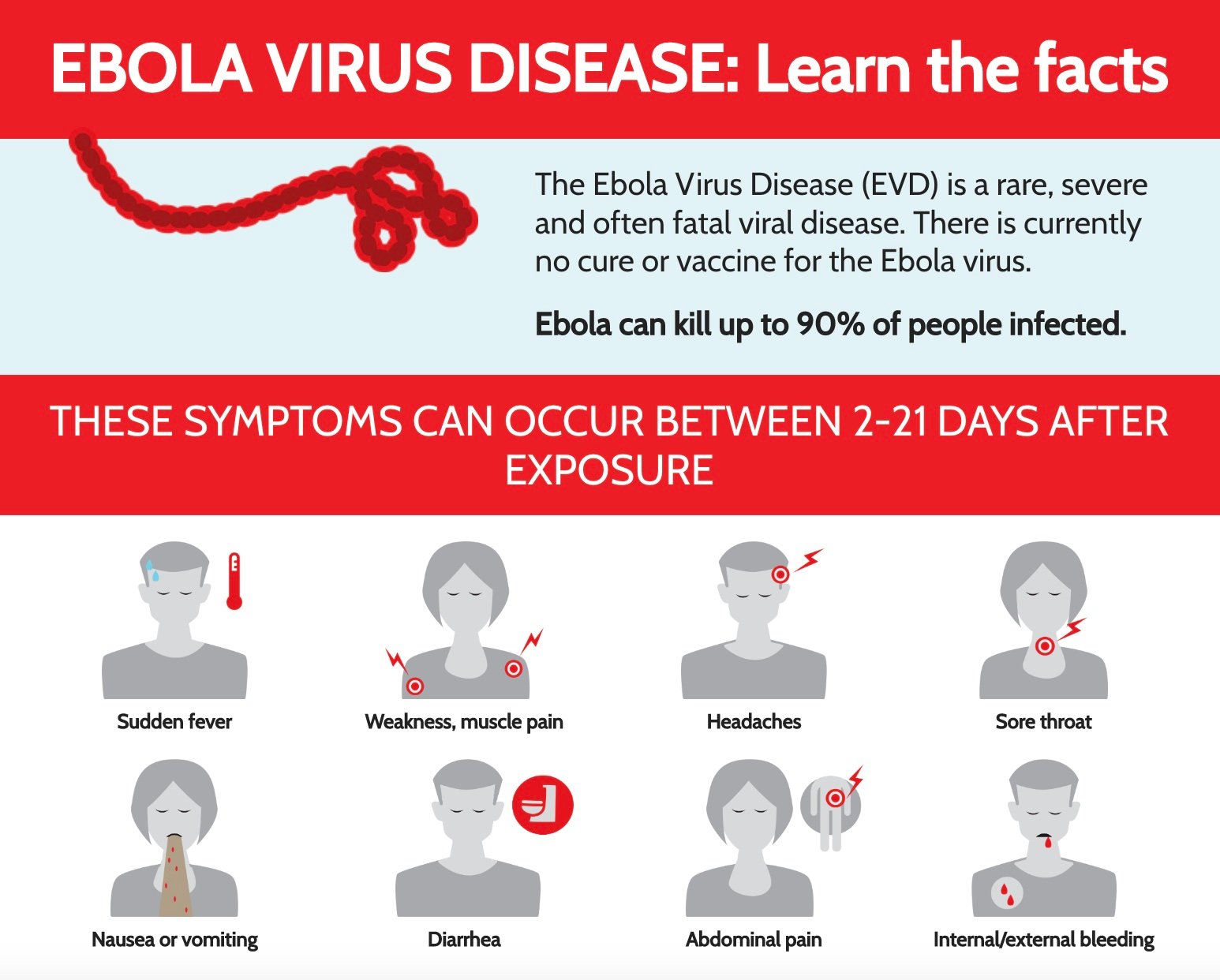 Ebola-Syptoms - Washingtonian
