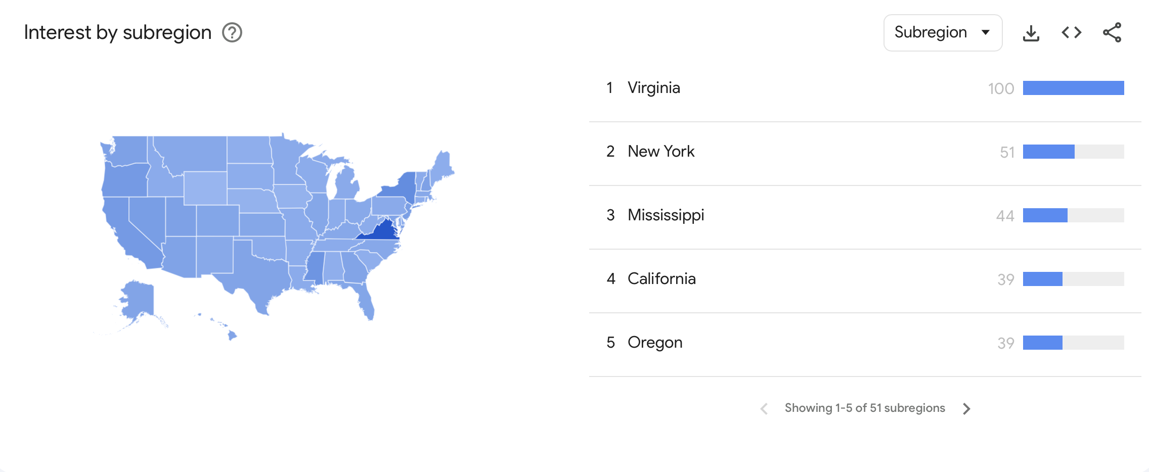 Is VPN legal in Virginia?