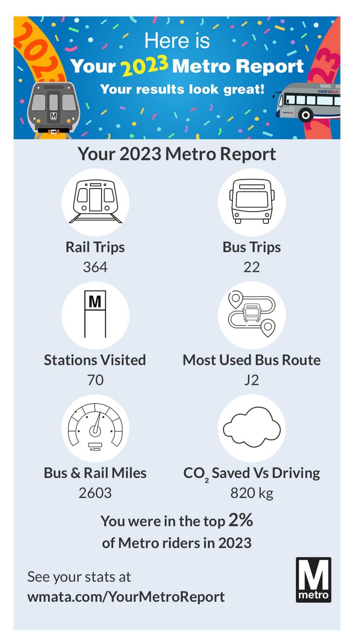 2023-Metro-report - Washingtonian